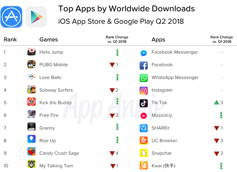 App Store – «король продаж» мобильной индустрии